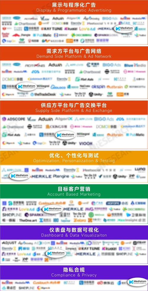Mediatom成功入選MarTech生態圖2023，廣告變現能力獲權威認可