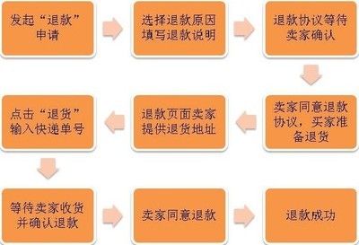 【網(wǎng)上開(kāi)店免費(fèi)加盟 免費(fèi)代理代發(fā)貨 廣州男裝 網(wǎng)絡(luò)代銷 品牌男裝】?jī)r(jià)格,廠家,圖片,男式T恤,深圳依琪客誠(chéng)貿(mào)易-