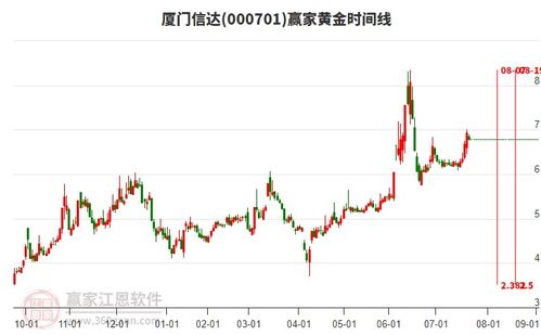 商貿(mào)代理行業(yè)延續(xù)多頭趨勢(shì)，旗下龍頭股廈門(mén)信達(dá)、江蘇國(guó)泰、云維股份一覽